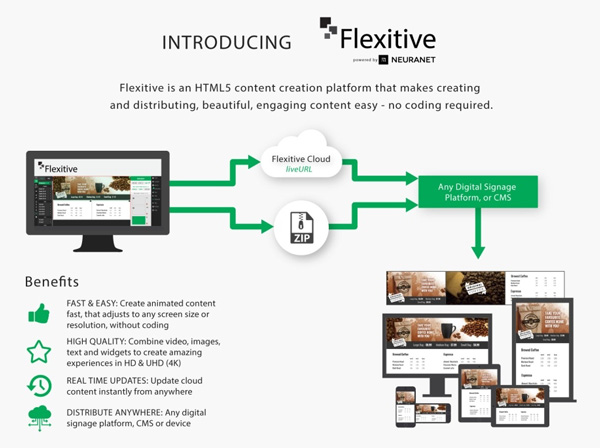 Flexitive Html5 content creation